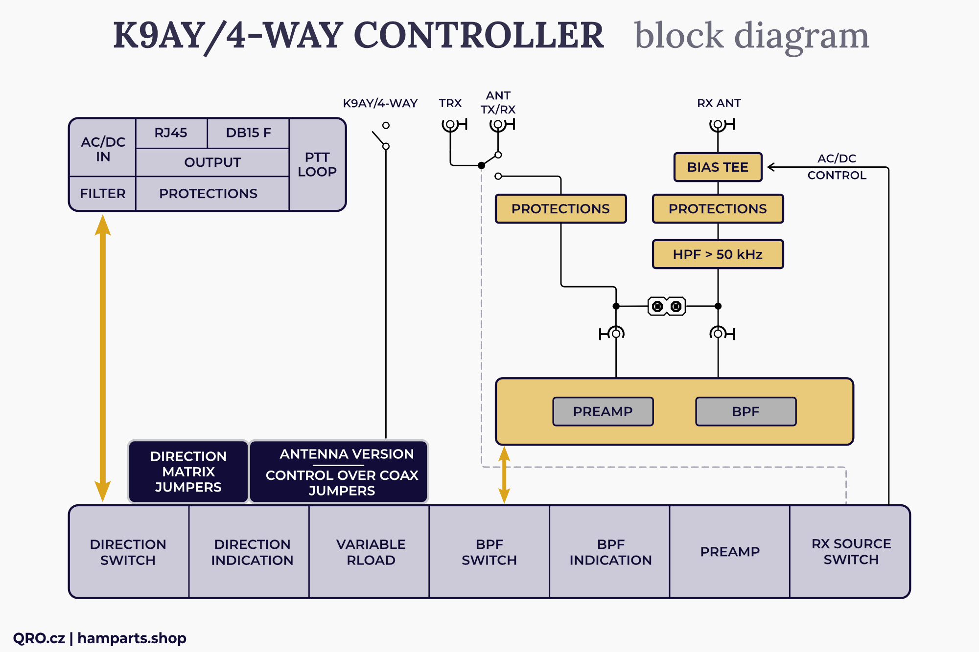 k9ay/4-way antenna switch controller block diagram classic version qro.cz hamparts.shop