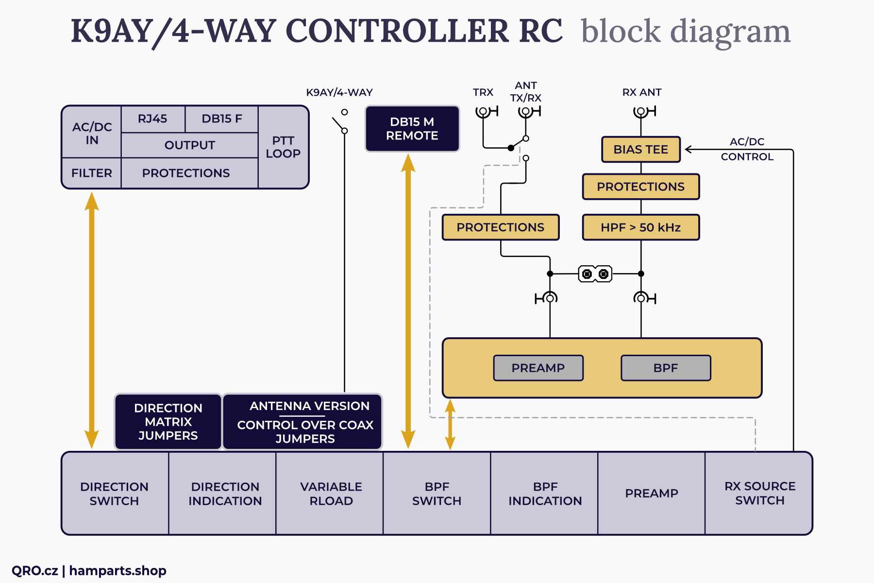 k9ay/4-way antenna switch controller block diagram remote version qro.cz hamparts.shop