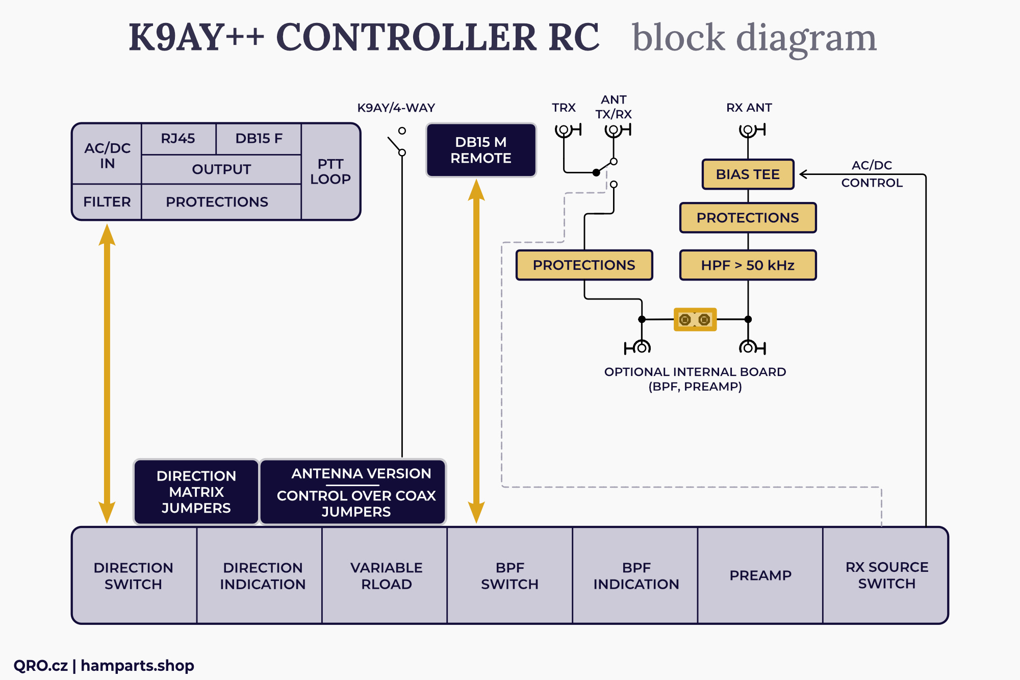 k9ay controller remote version block diagram by qro.cz hamparts.shop