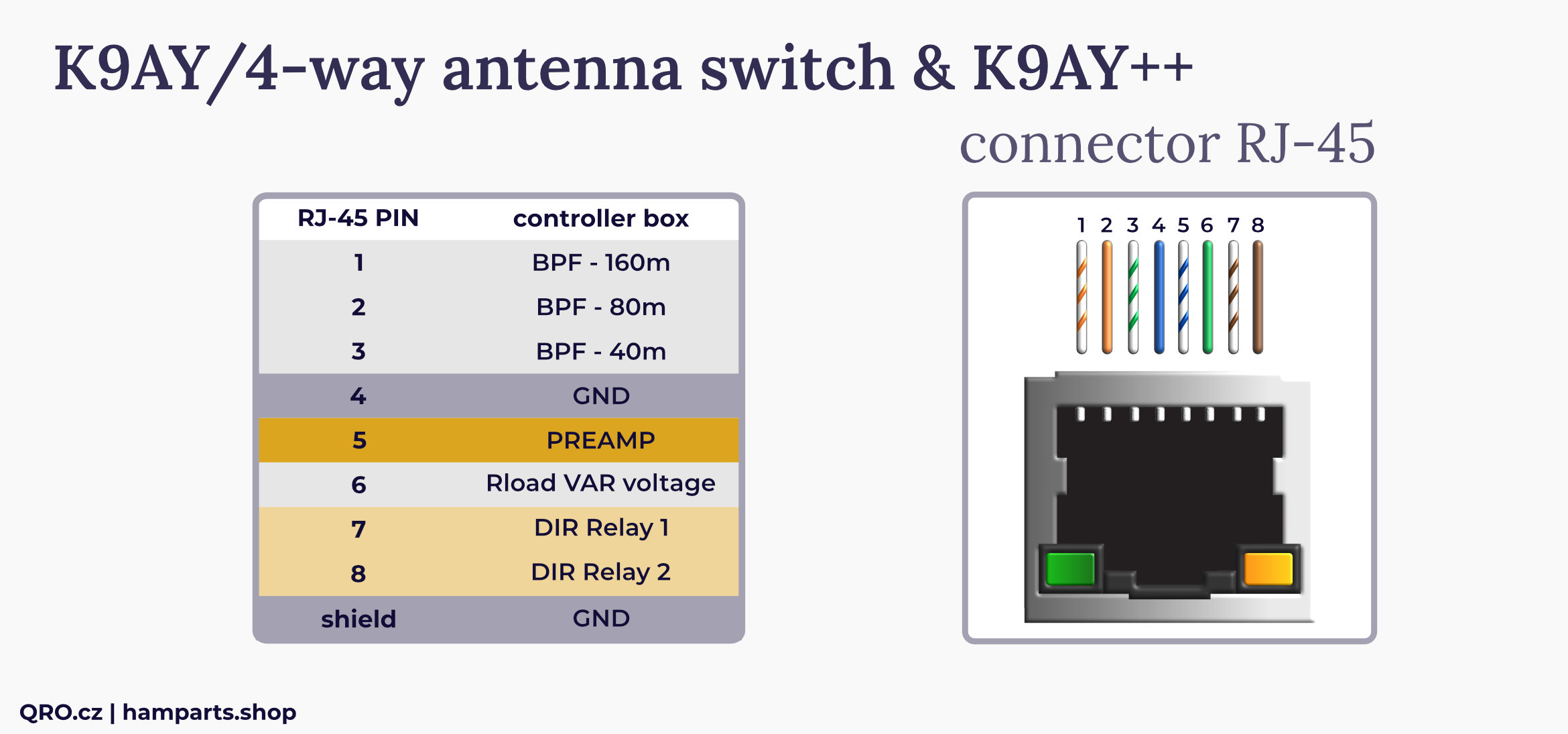 k9ay 4-way antenna switch controller connector rj45 qro.cz hamparts.shop