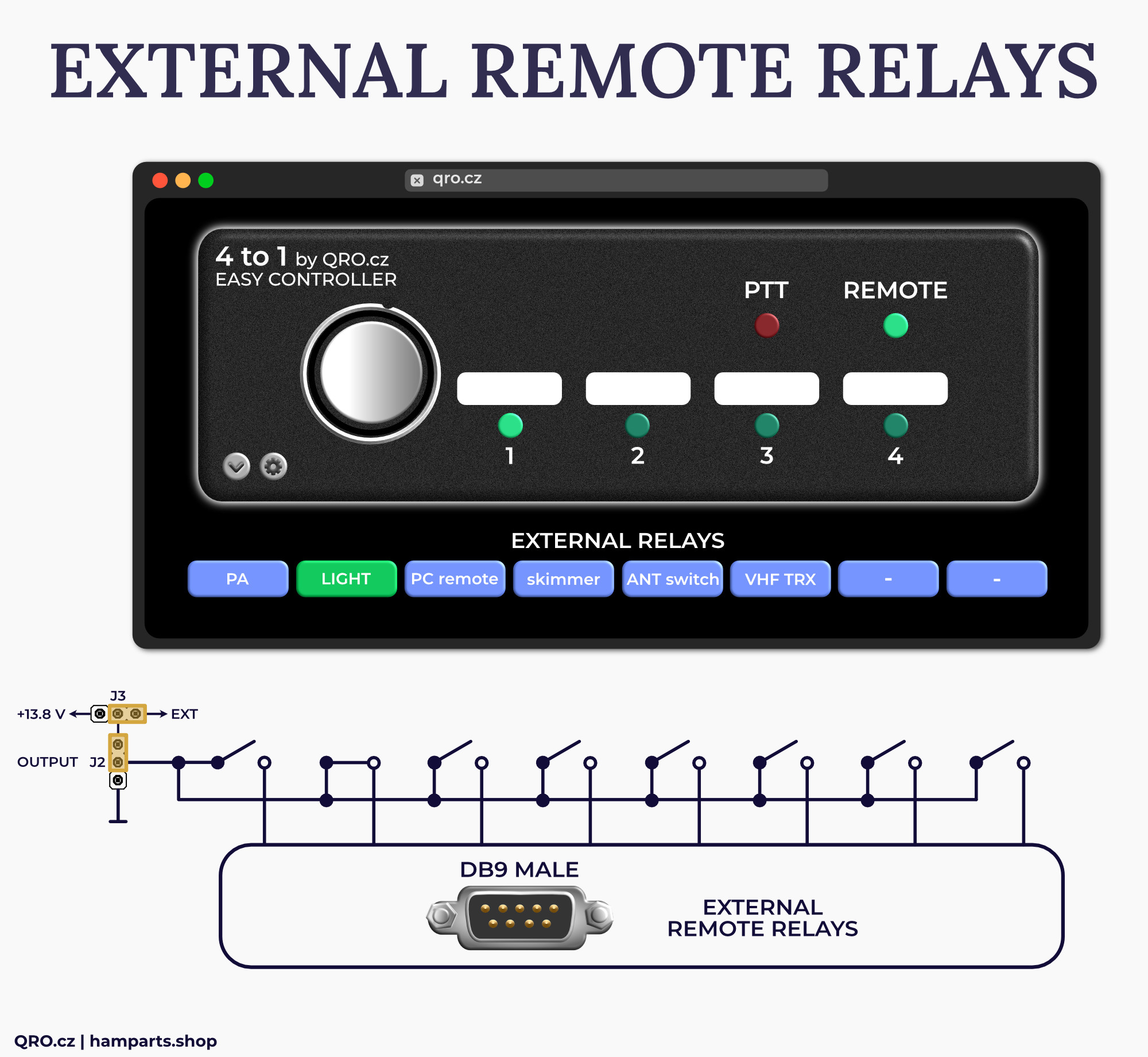 easy controller for 4-1 antenna switch example of external relays by qro.cz hamparts.shop