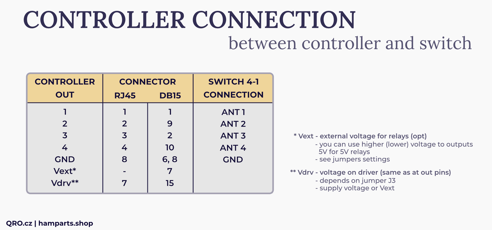 4-1 easy controller connection qro.cz hamparts.shop