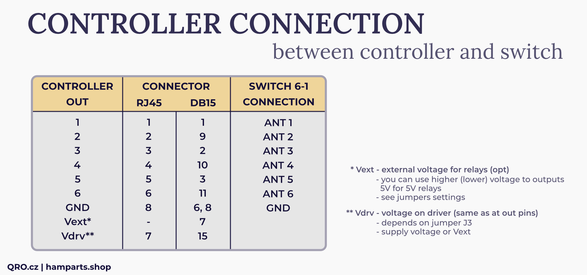 6-1 easy controller connection qro.cz hamparts.shop