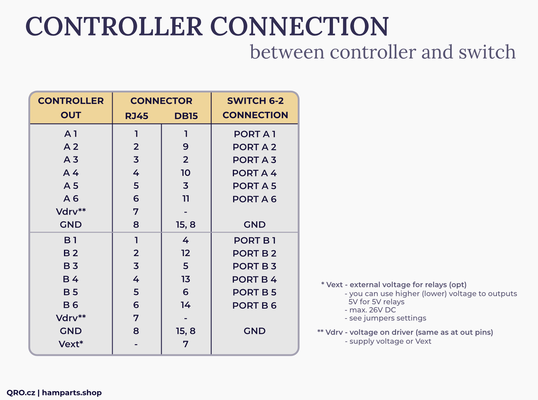 6-2 easy controller output connectors description qro.cz hamparts.shop