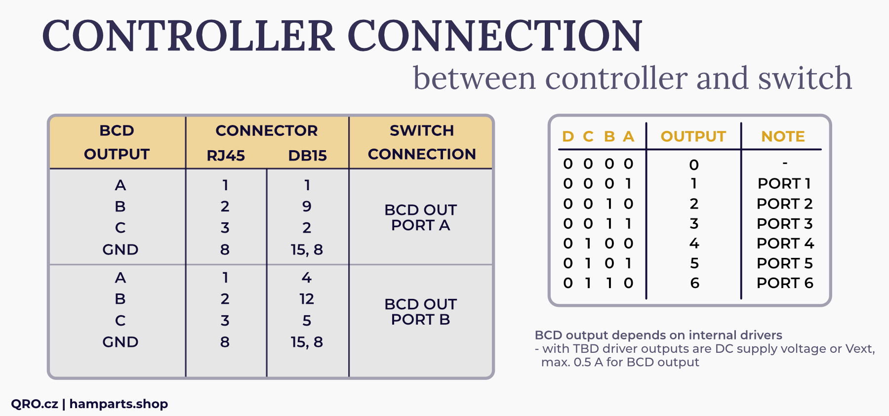6-2 easy controller connection BCD matrix table qro.cz hamparts.shop
