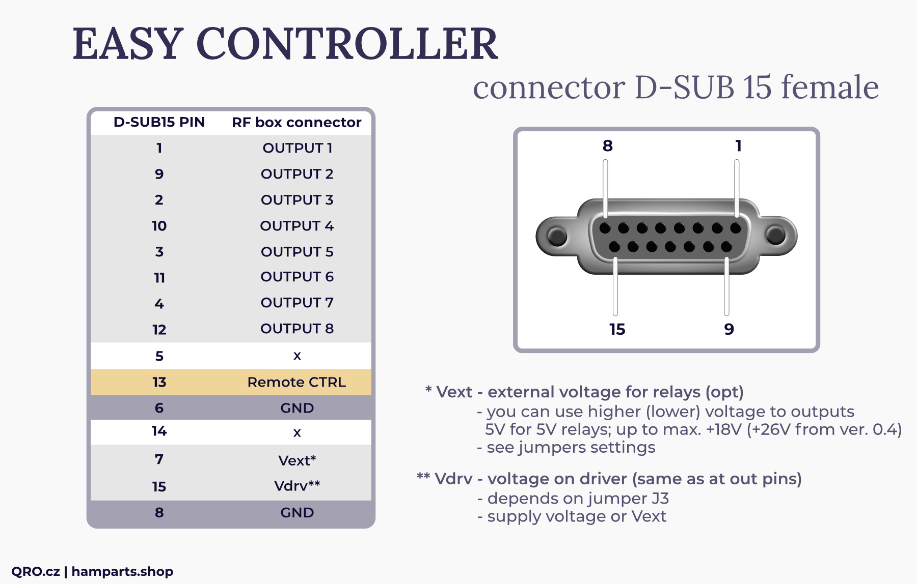 easy controller connector d-sub 15 female qro.cz hamparts.shop