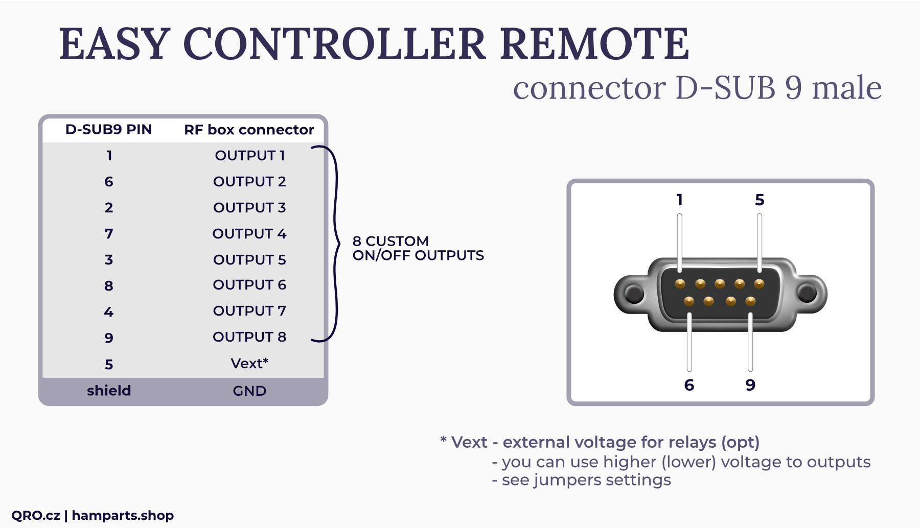 easy controller remote version connector D-sub9 qro.cz hamparts.shop