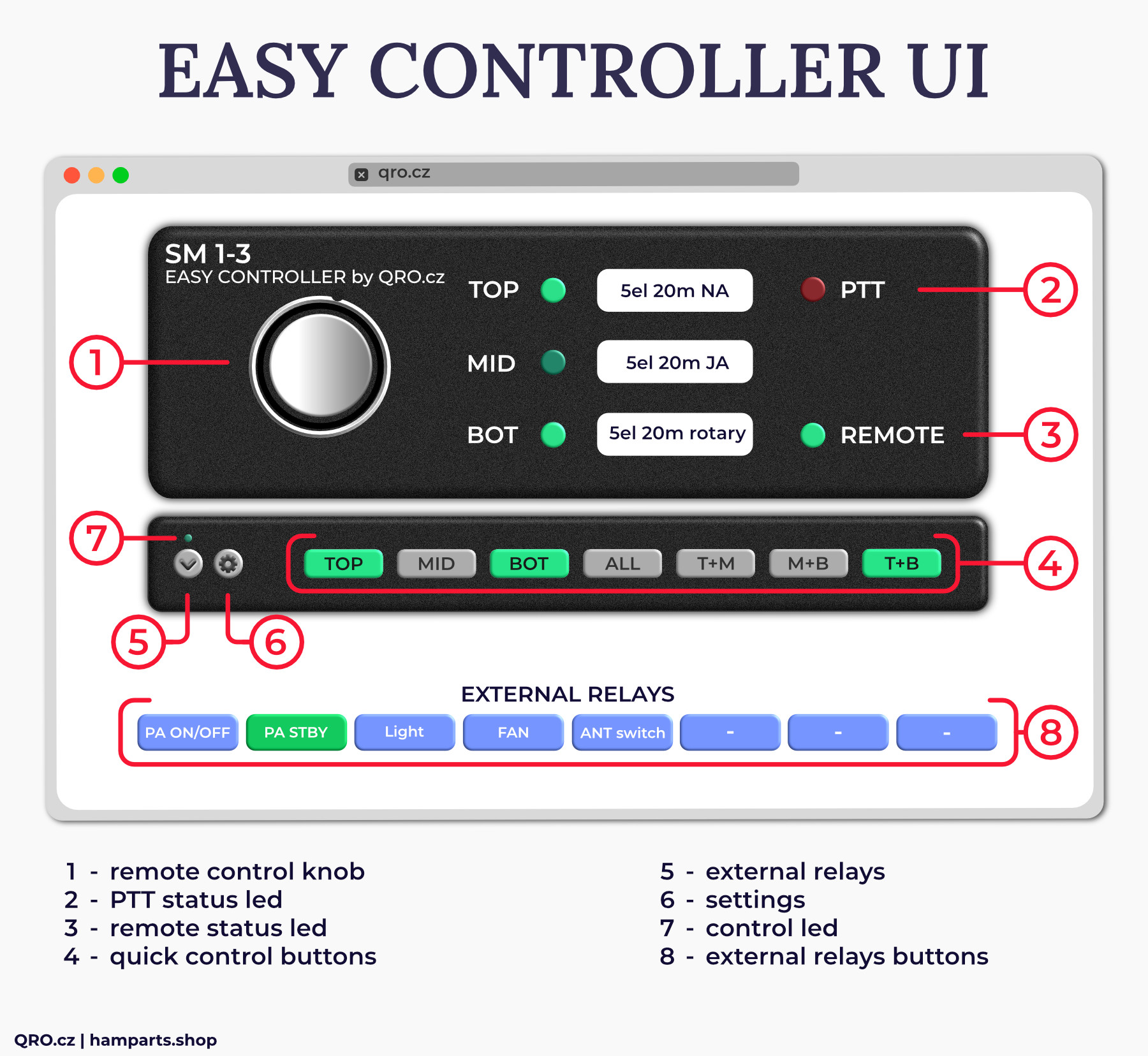 easy controller for stack match and antenna switch user interface by qro.cz hamparts.shop