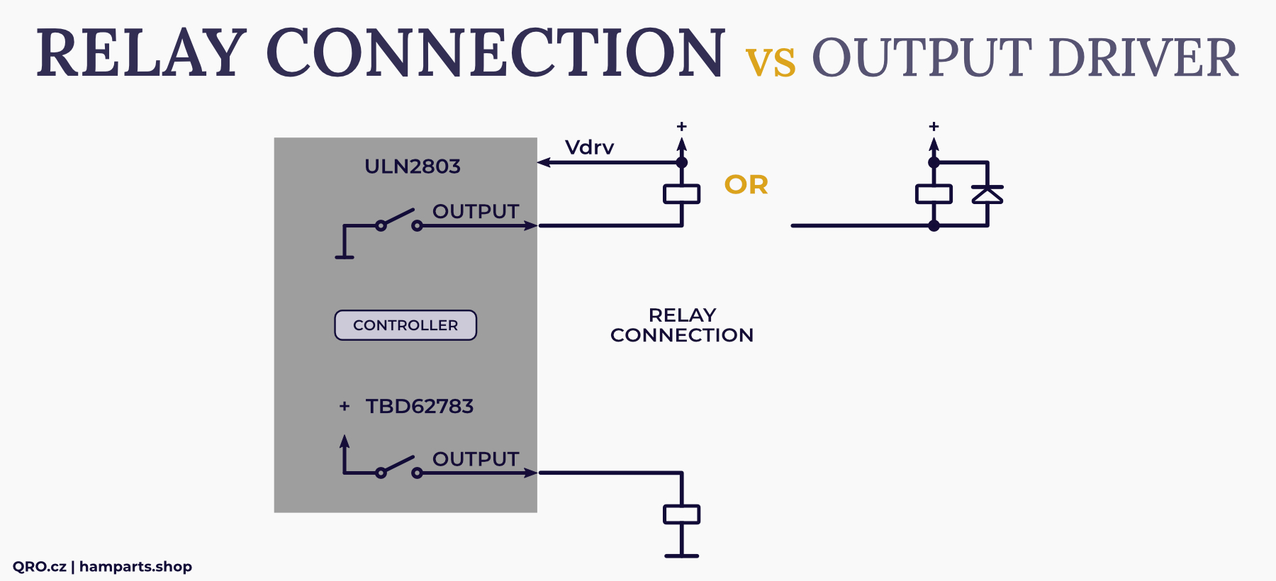 easy controller relay connection versus output driver qro.cz hamparts.shop