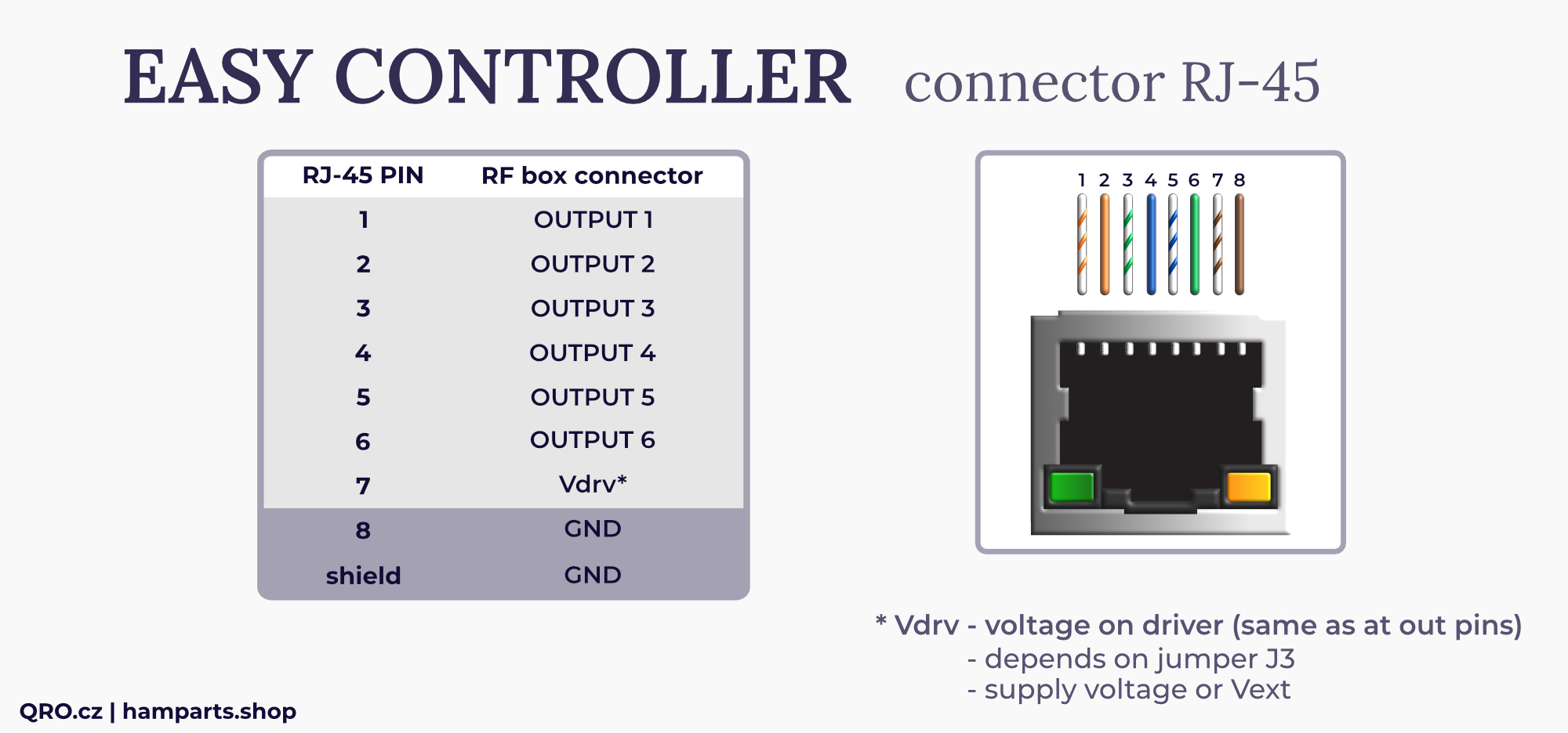 easy controller connector rj-45 qro.cz hamparts.shop