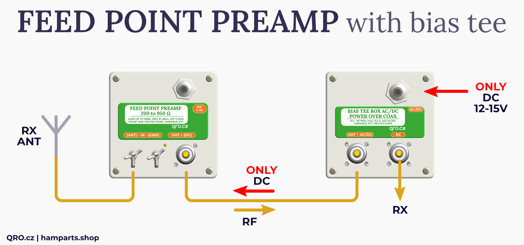 feed point preamp box pl so-239 connector connection via external bias tee over coax by qro.cz hamparts.shop