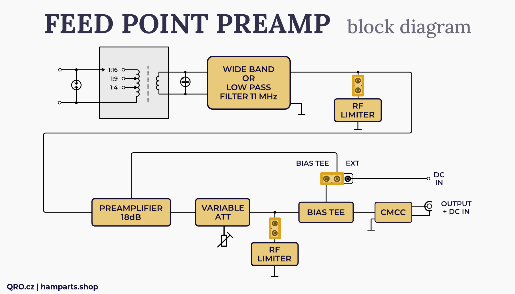 rx feed point feeder box block diagram by qro.cz hamparts.shop