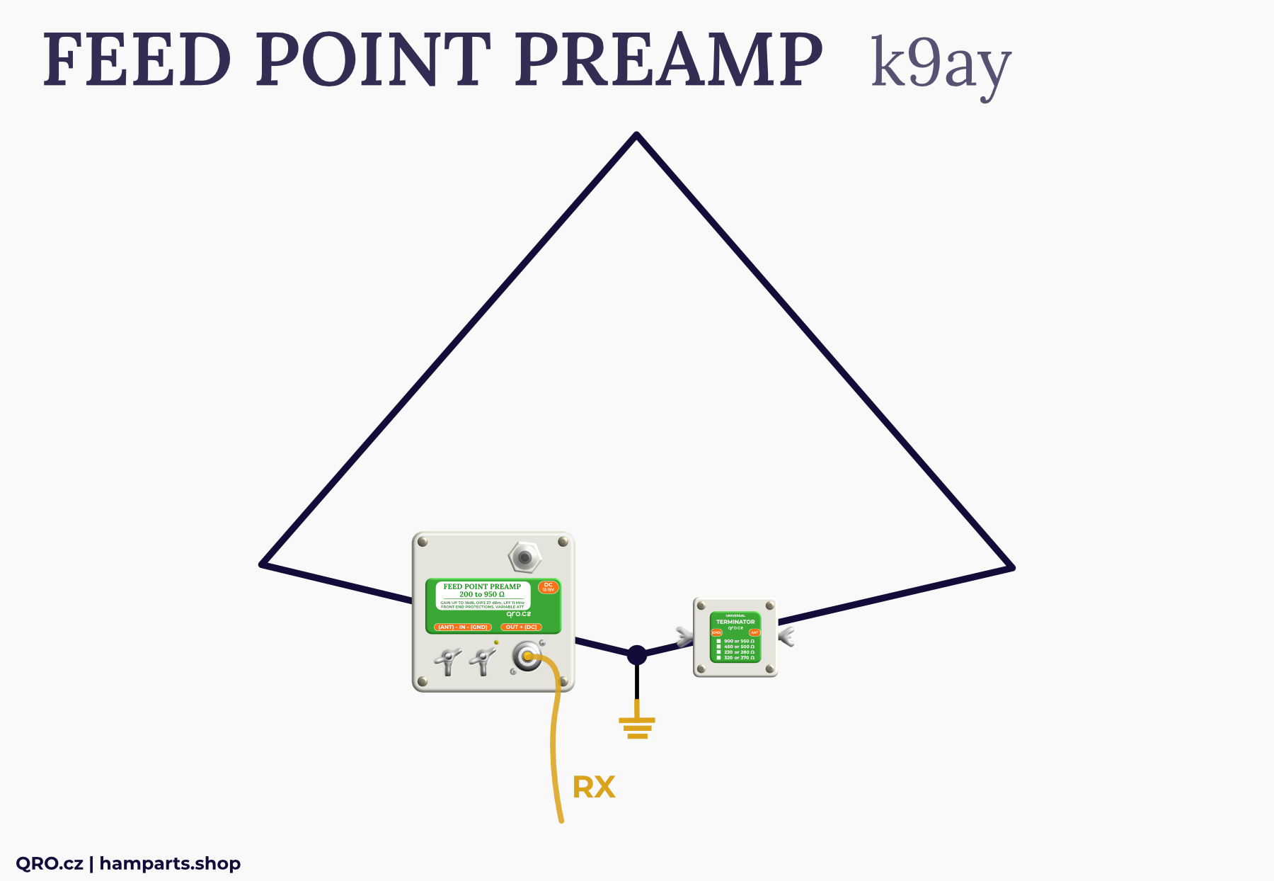 feed point preamp box with universal terminator with K9AY by qro.cz hamparts.shop