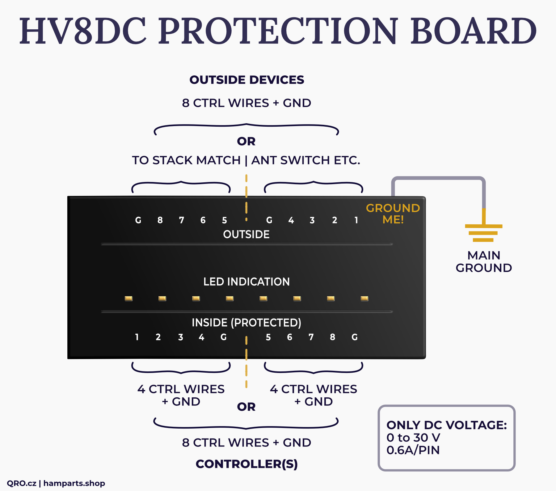 hv8dc protection board by qro.cz hamparts.shop