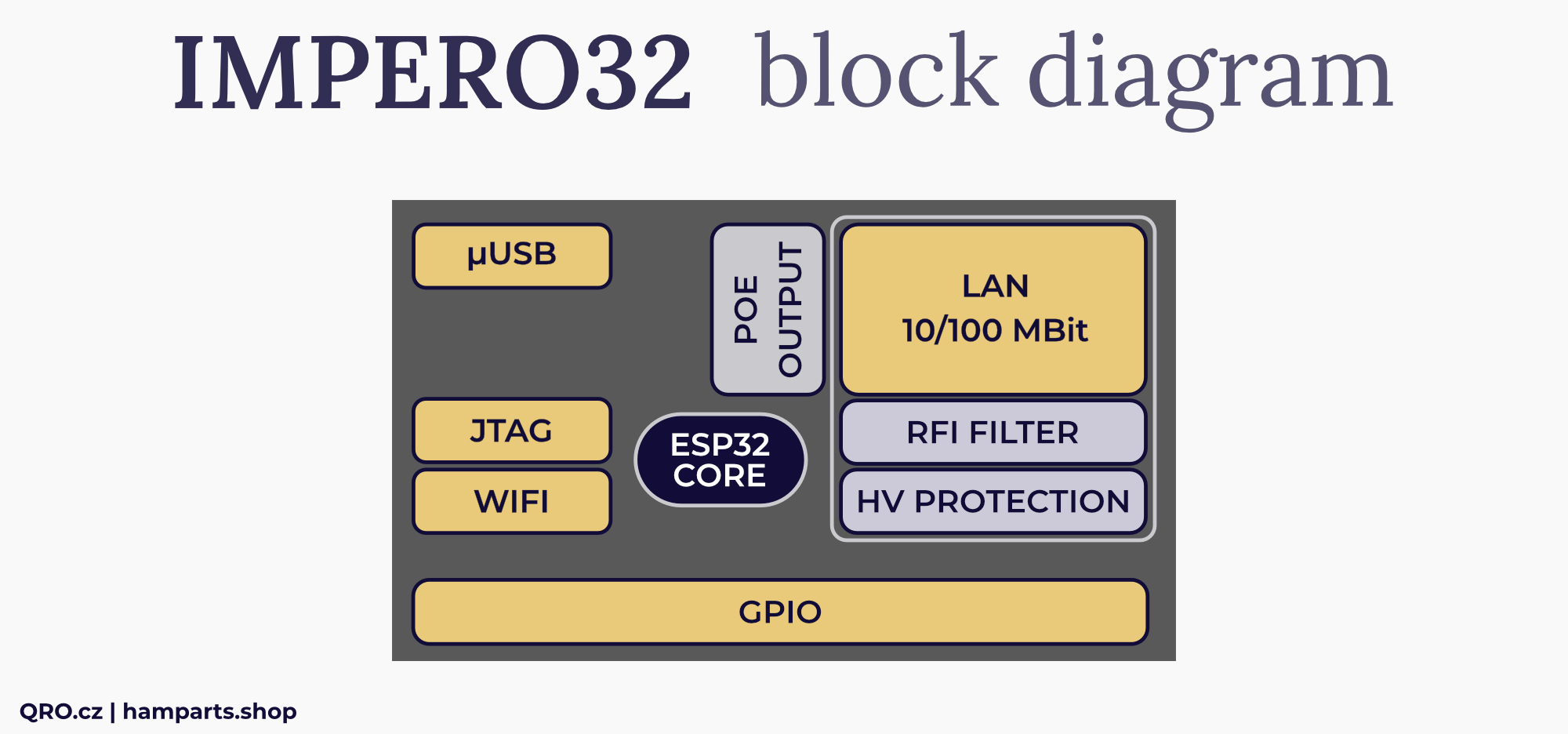 block diagram for LAN core easy controller for stack match 1-2  by qro.cz hamparts.shop