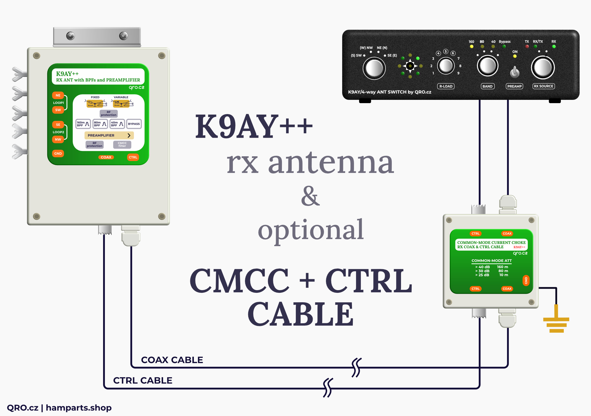 k9ay++ rx antenna with common-mode current choke by qro.cz hamparts.shop
