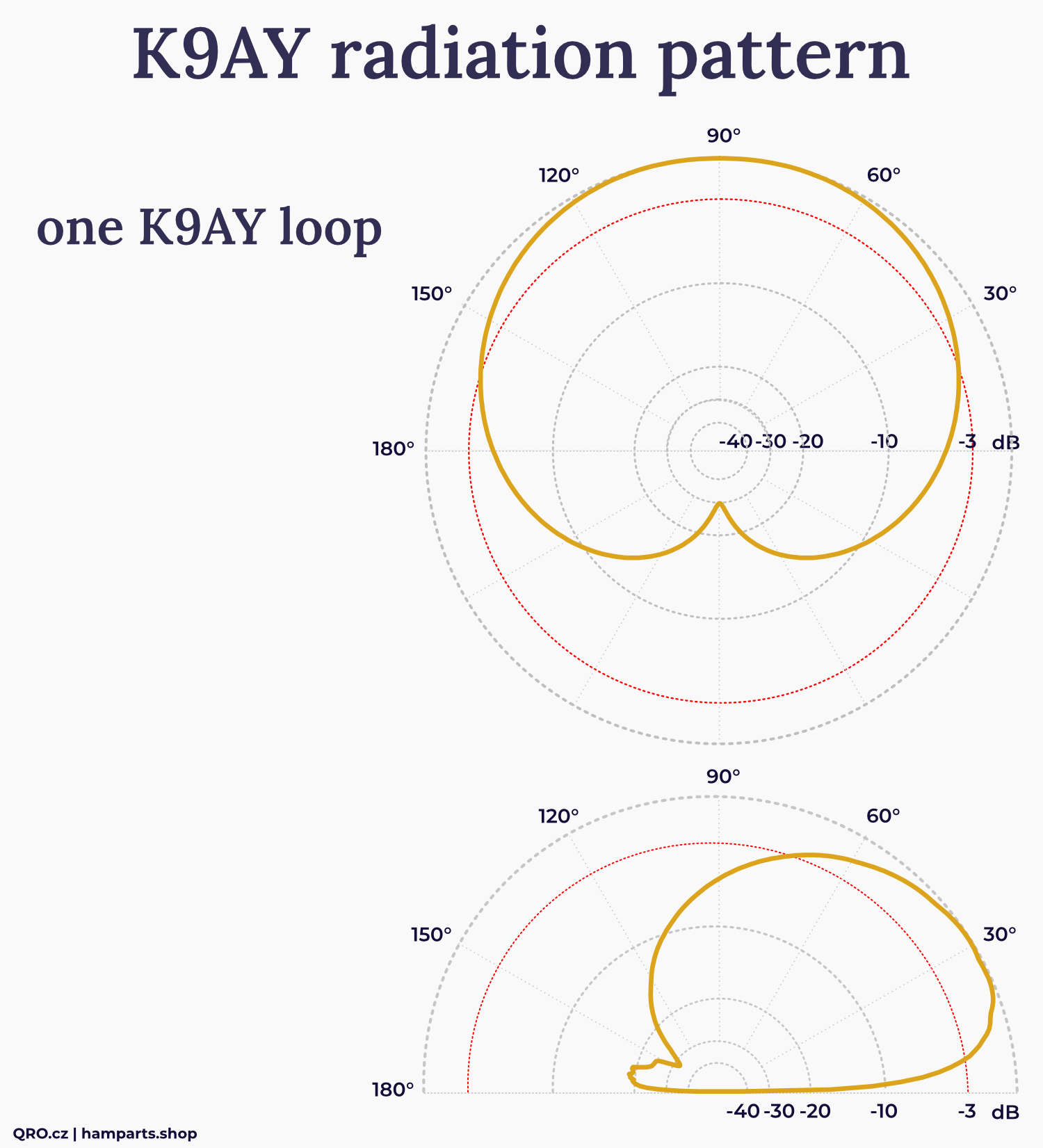 k9ay antenna pattern broadside array by qro.cz hamparts.shop