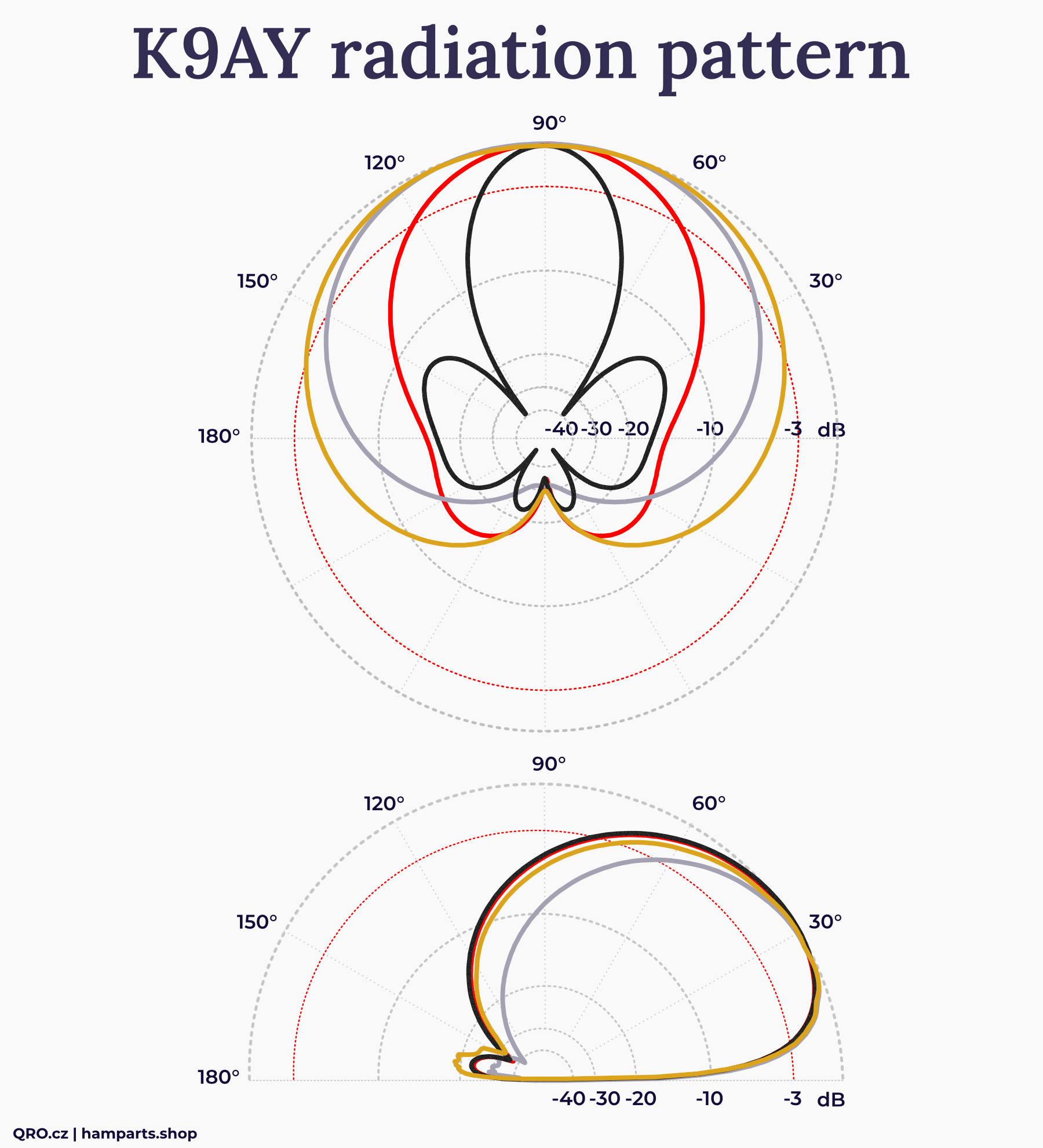 k9ay antenna pattern end fire broadside comparison by qro.cz hamparts.shop