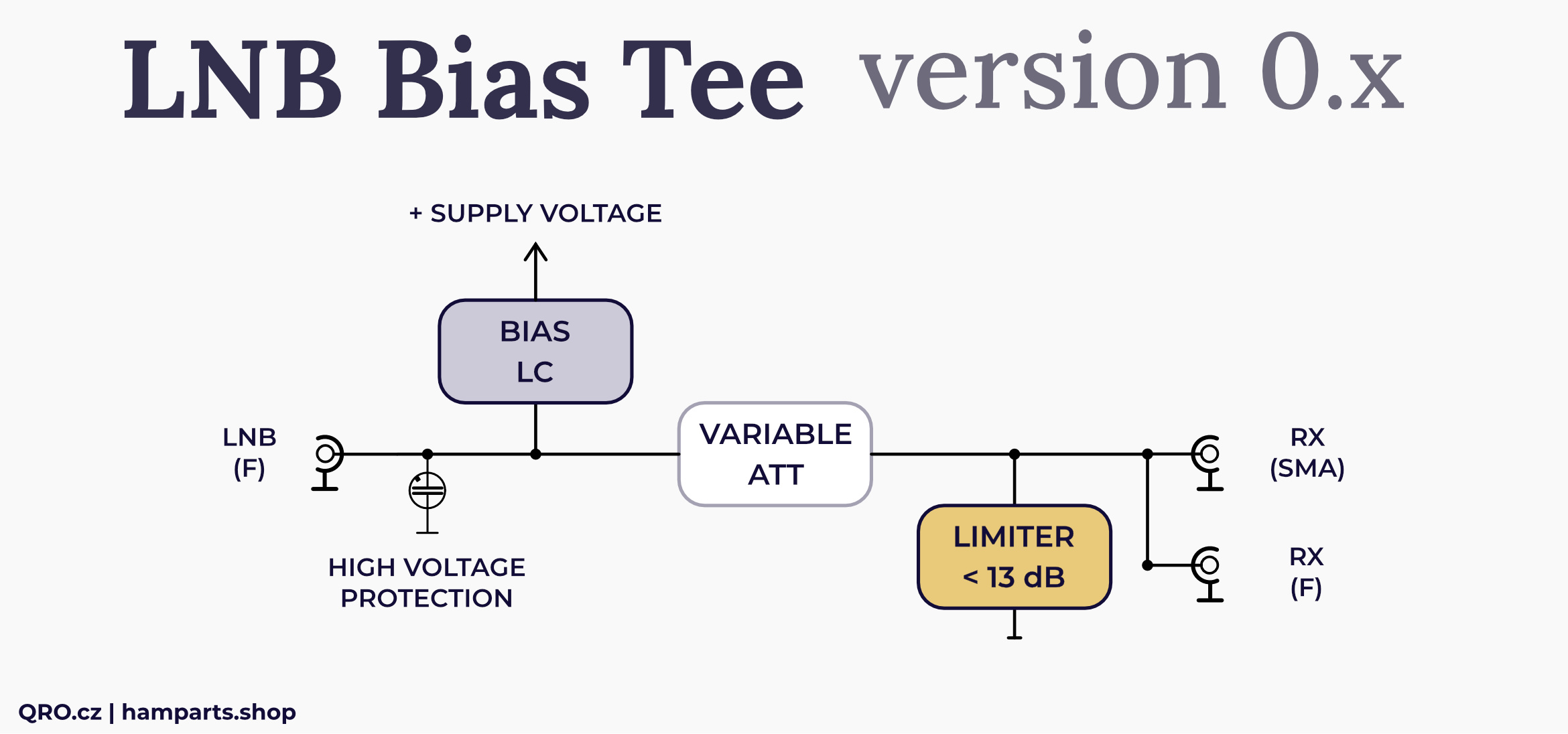 LNB bias tee block diagram qro.cz hamparts.shop