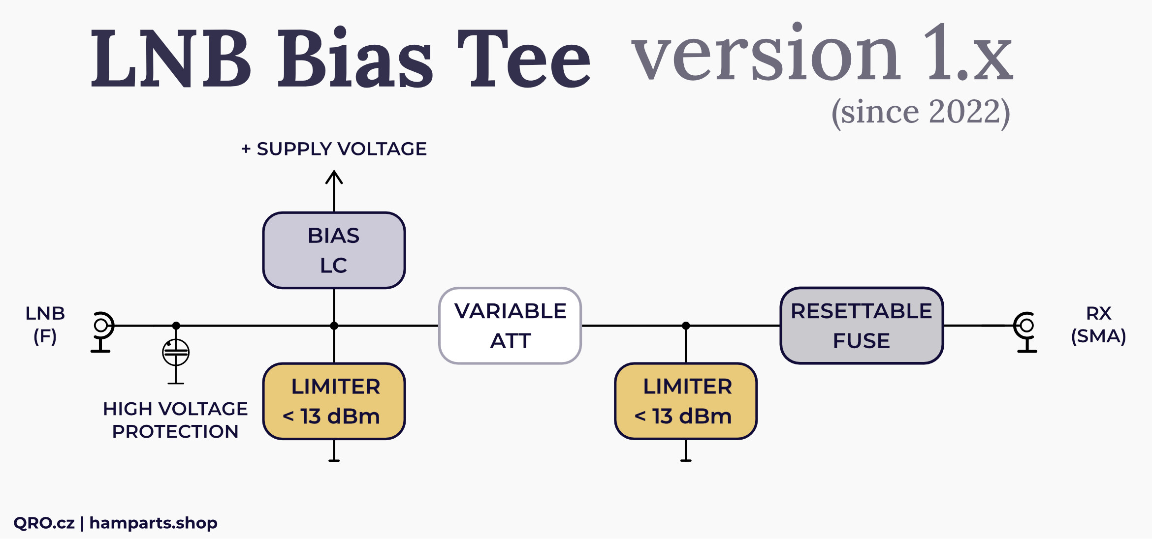LNB Bias Tee block diagram qro.cz hamparts.shop