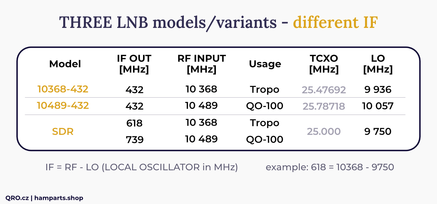 variants of LNB qro.cz hamparts.shop