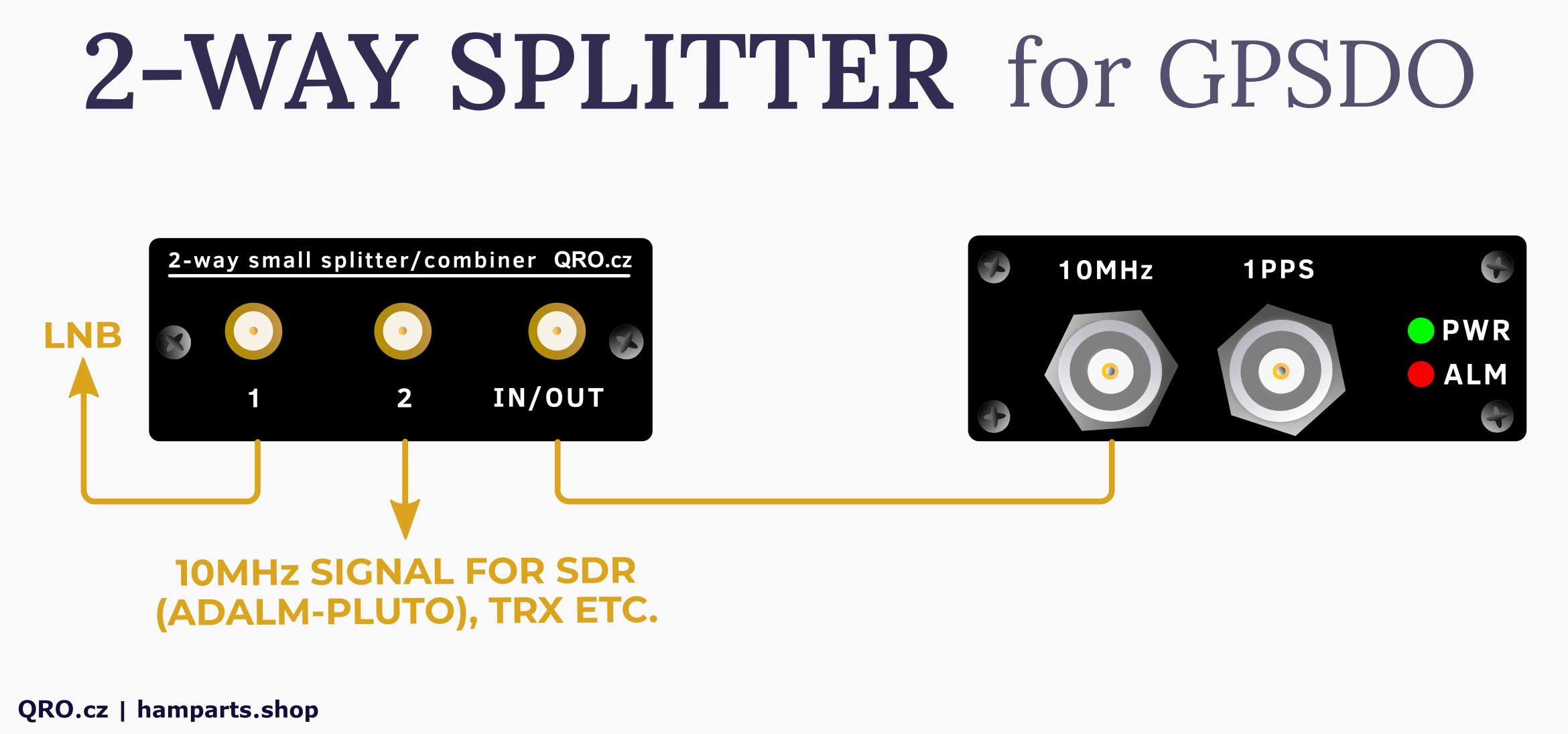 10 MHz GPSDO with 2-way splitter qro.cz hamparts.shop