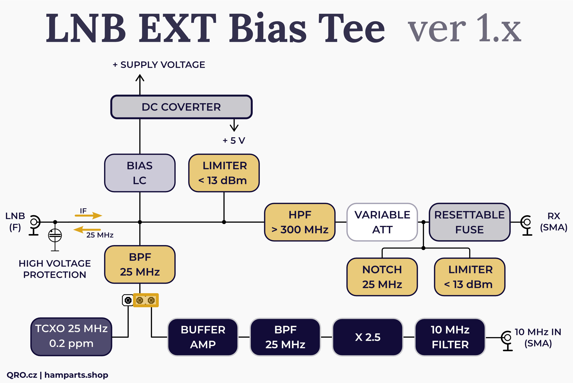 lnb bias tee box block diagram by qro.cz hamparts.shop