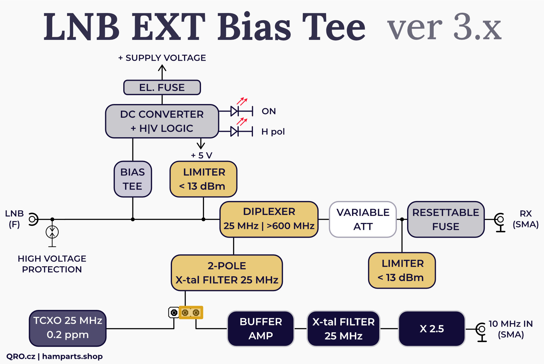 LNB bias tee block diagram mk3 version by qro.cz hamparts.shop