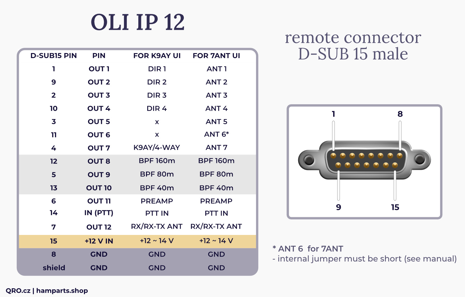 oli ip 12 connector db15 male qro.cz hamparts.shop