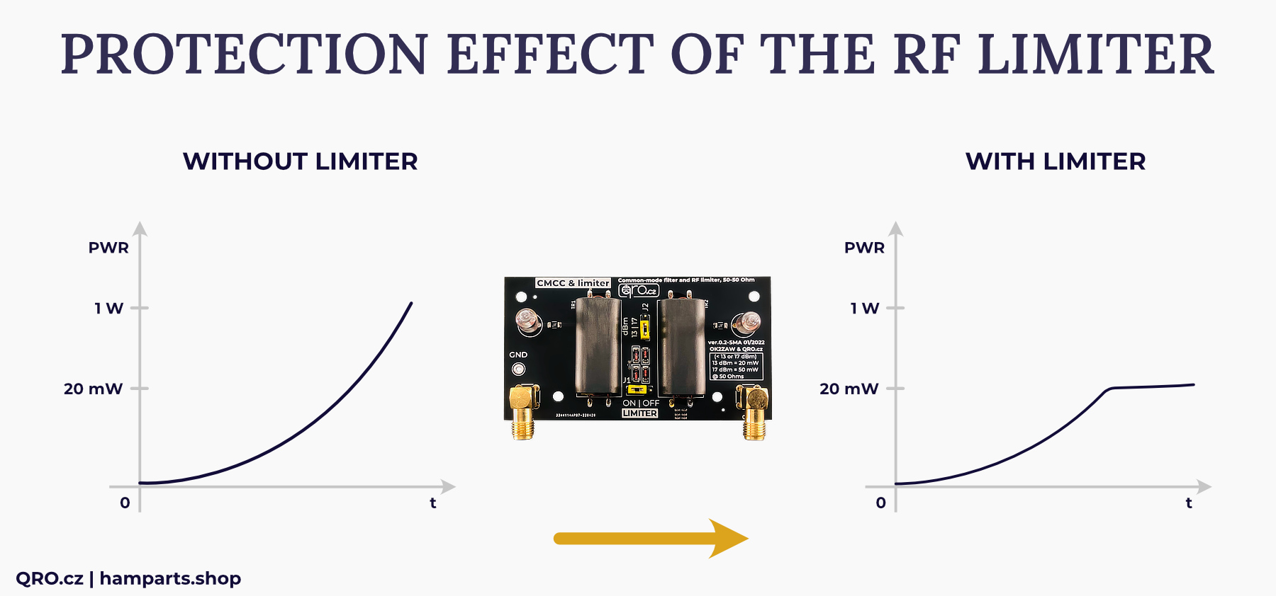 rx protection limiter pcb module effect of the limiter qro.cz hamparts.shop