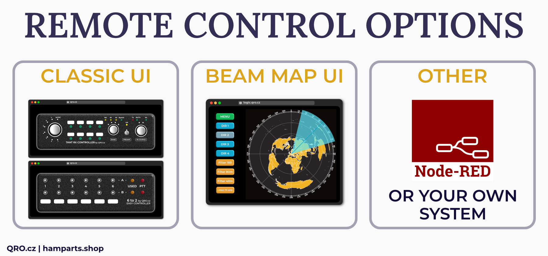 remote control options - control your devices remotely via classic user interface, Beam Map or Stream Deck, NodeRed by qro.cz hamparts.shop