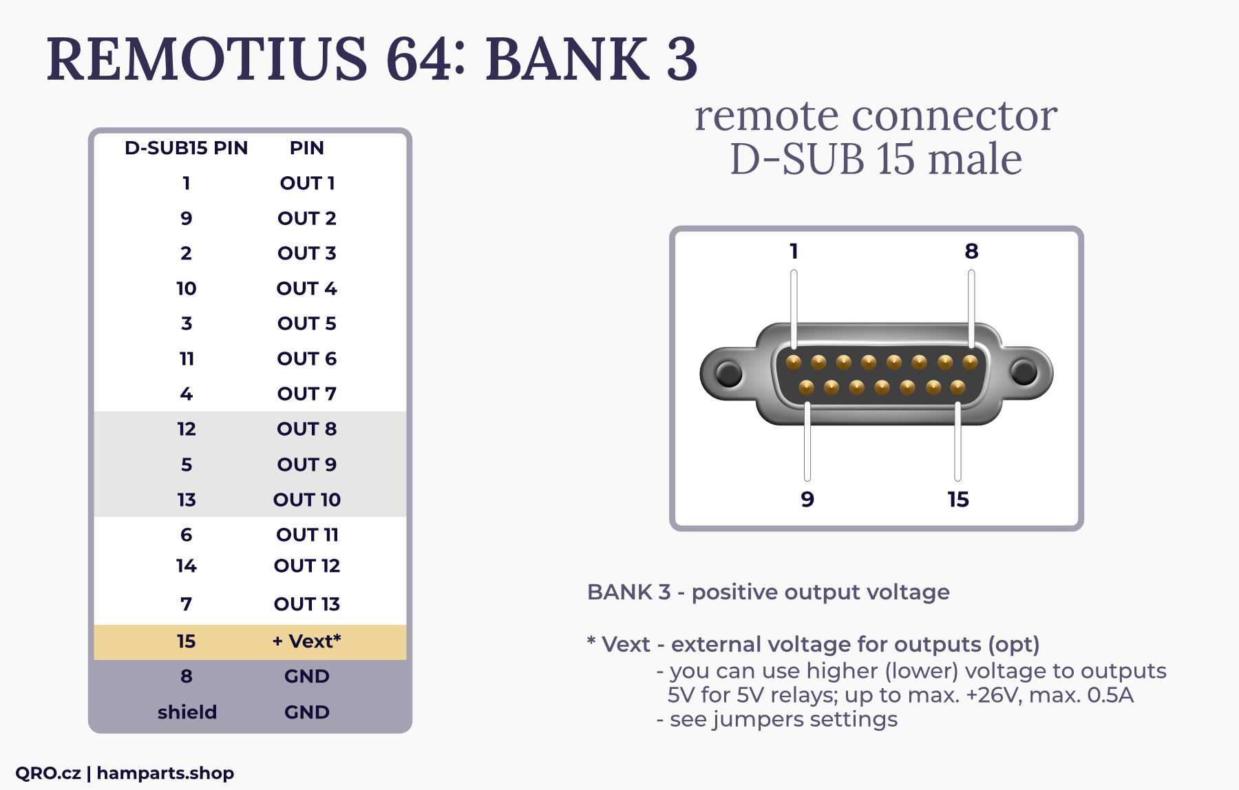 remotius 64 bank 3 remote connector D-SUB15 male qro.cz hamparts.shop