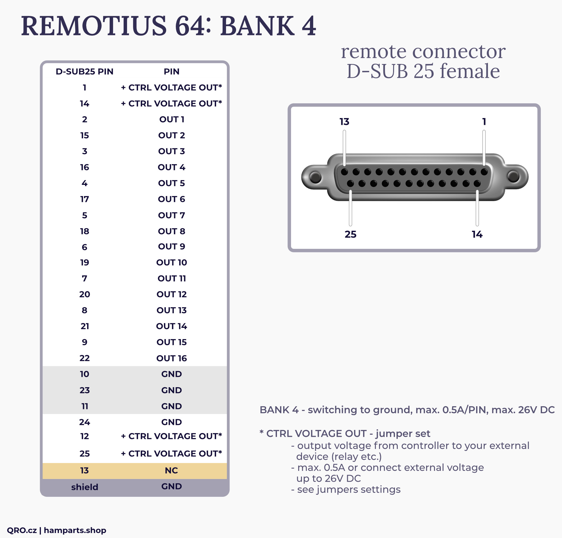 remotius 64 bank 4 remote connector D-SUB25 female qro.cz hamparts.shop