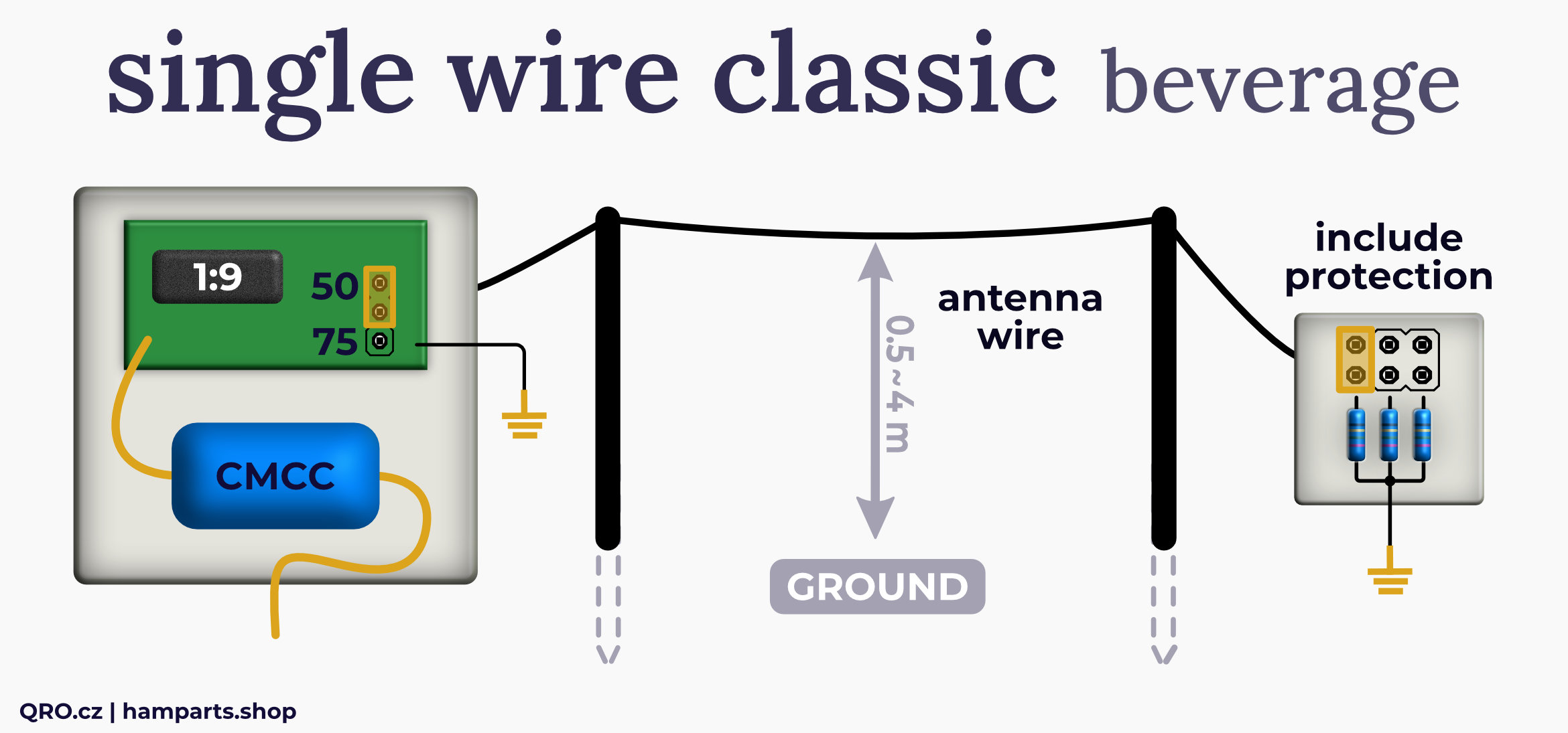 single wire classic by qro.cz hamparts.shop