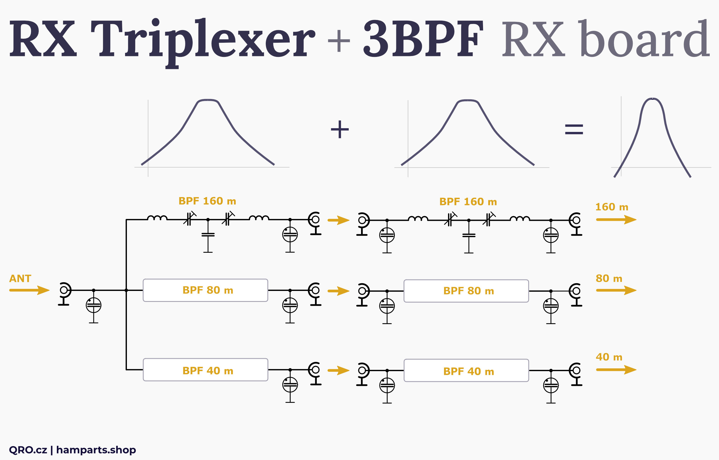 effect of 3bpf with rx triplexer by qro.cz hamparts.shop